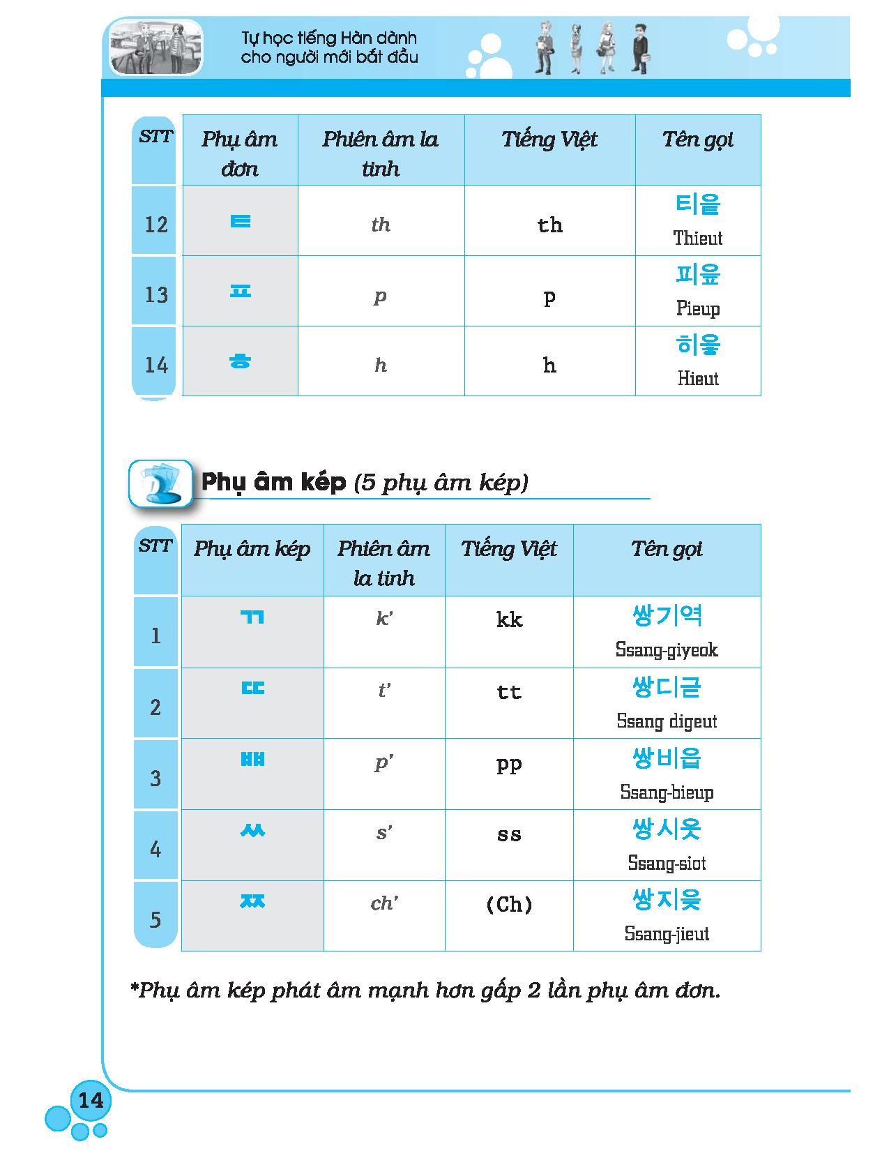 Tự Học Tiếng Hàn Cho Người Mới Bắt Đầu