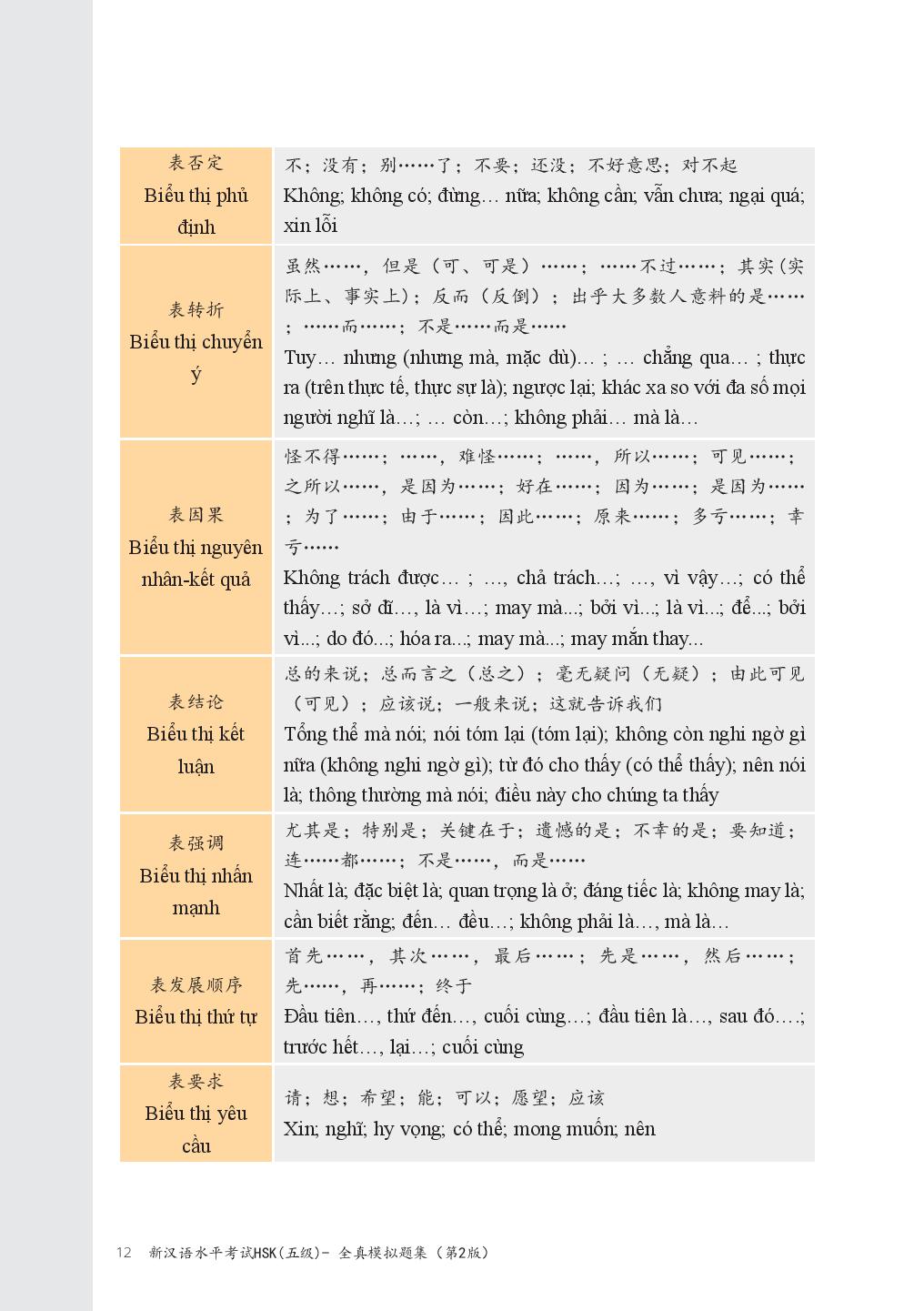 Bộ Đề Luyện Thi Năng Lực Hán Ngữ HSK5 - Tuyển Tập Đề Thi Mẫu Và Giải Thích Đáp Án