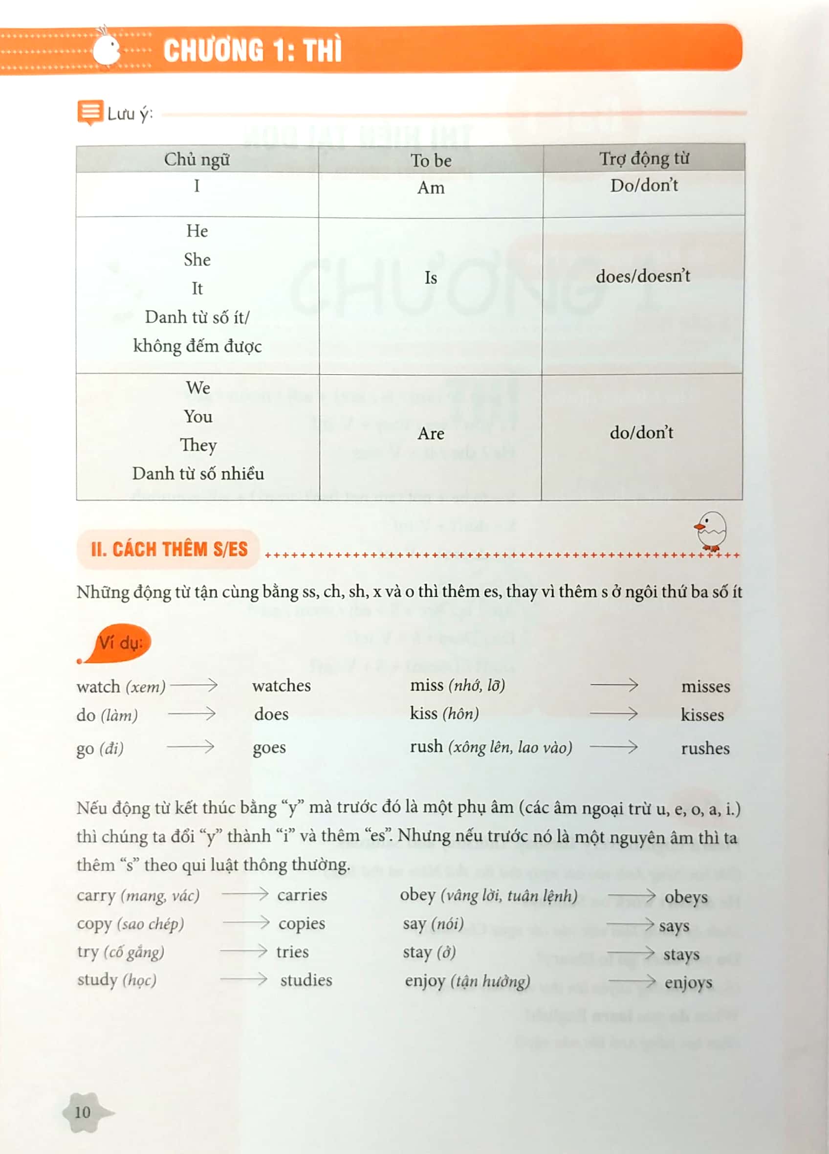Ngữ Pháp Và Giải Thích Ngữ Pháp Tiếng Anh Cơ Bản Và Nâng Cao 80/20- Tập 2