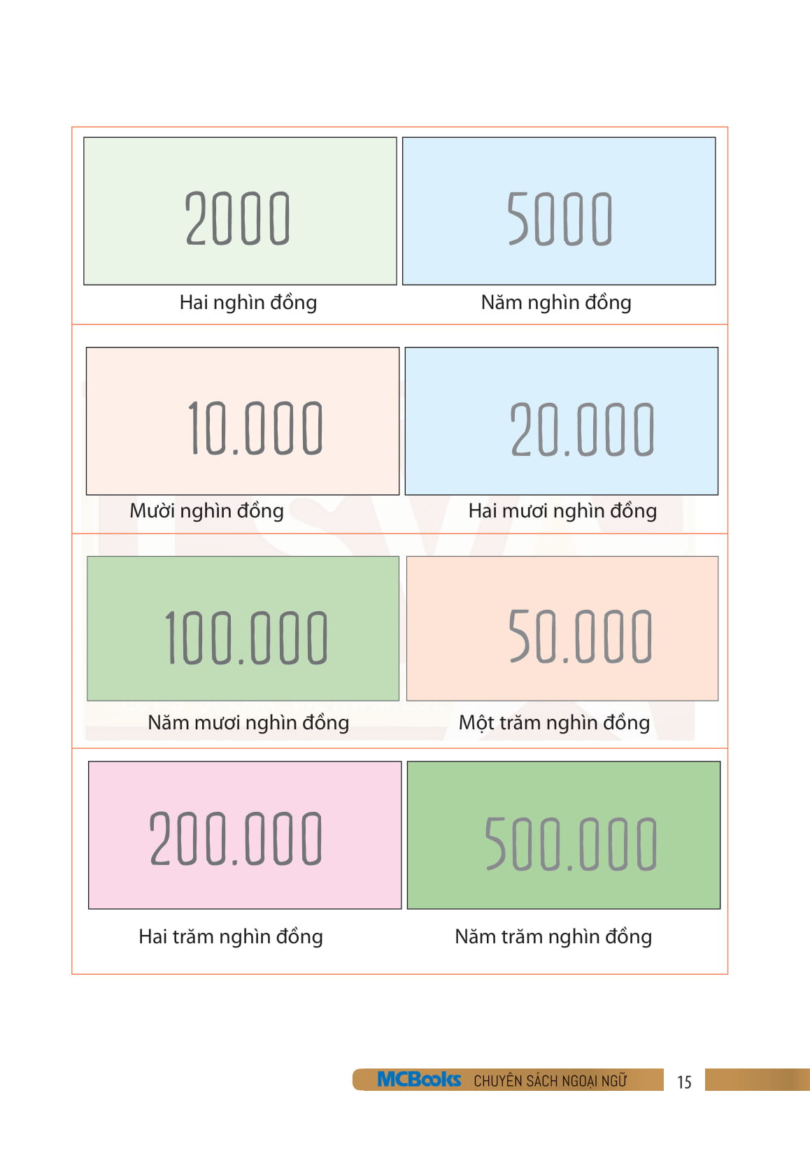 Useful Vietnamese For Expats 1