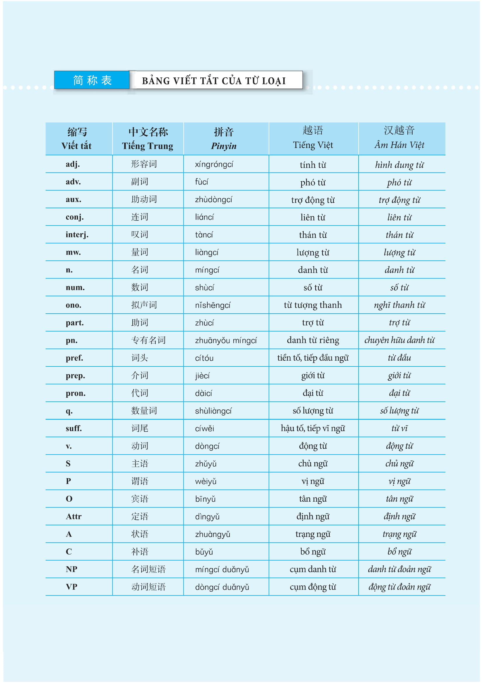 Giáo Trình Hán Ngữ Boya Trung Cấp I - Tập 1