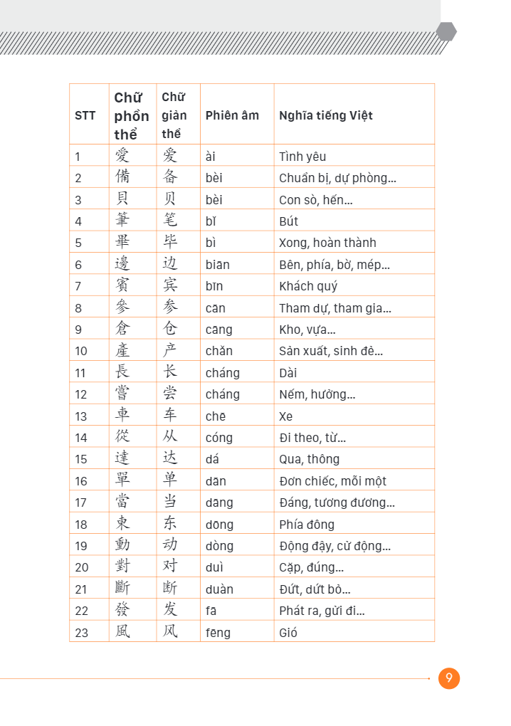 Tự Học Cấp Tốc Tiếng Trung Phổn Thể