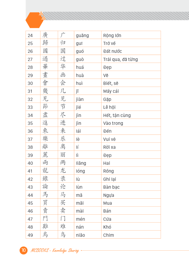 Tự Học Cấp Tốc Tiếng Trung Phổn Thể