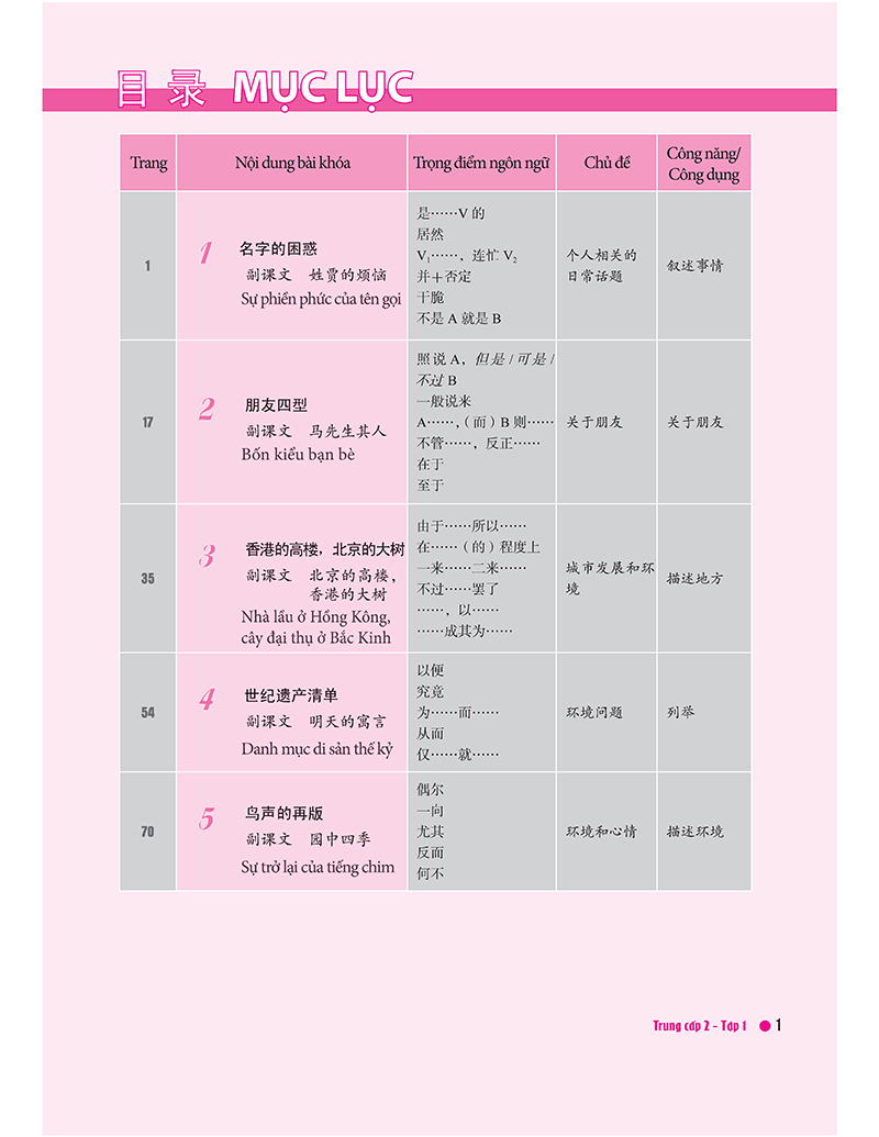 Giáo Trình Hán Ngữ Boya Trung Cấp 2 - Tập 1