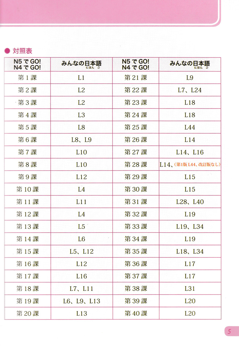 Tiếng Nhật Không Khó Tập 2 (Bám Sát Giáo Trình Minna No Nihongo)