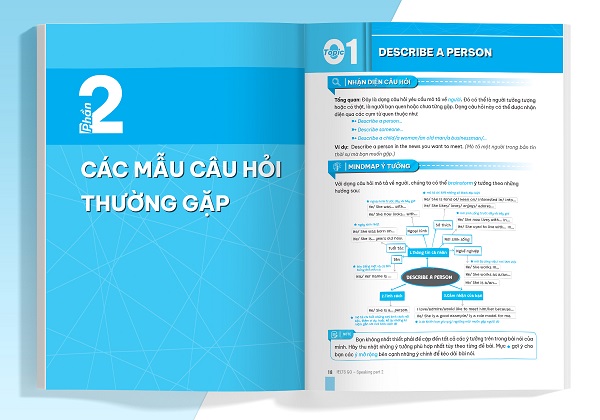 Ielts Go - Speaking Part 2 - Ý Tưởng Hay Để Trả Lời Tất Cả Các Câu Hỏi