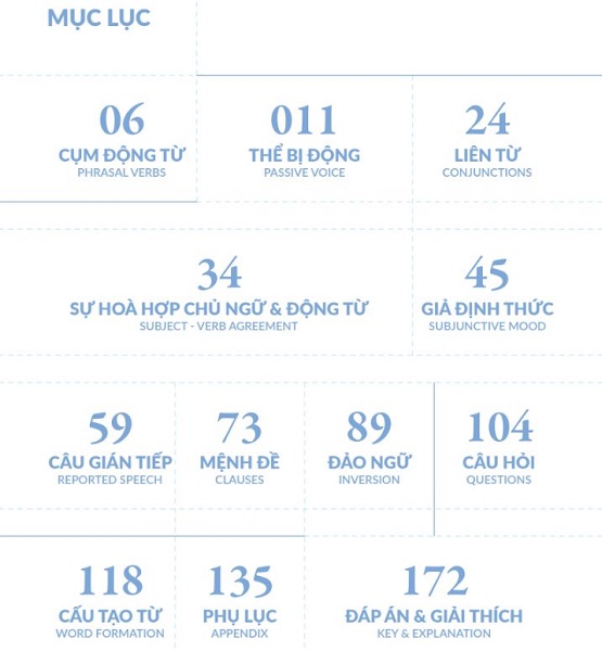 Chinh Phúc Toàn Diện Ngữ Pháp Tiếng Anh Bằng Infographic - Tập 2