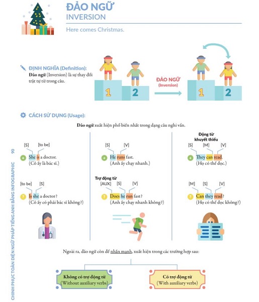 Chinh Phúc Toàn Diện Ngữ Pháp Tiếng Anh Bằng Infographic - Tập 2