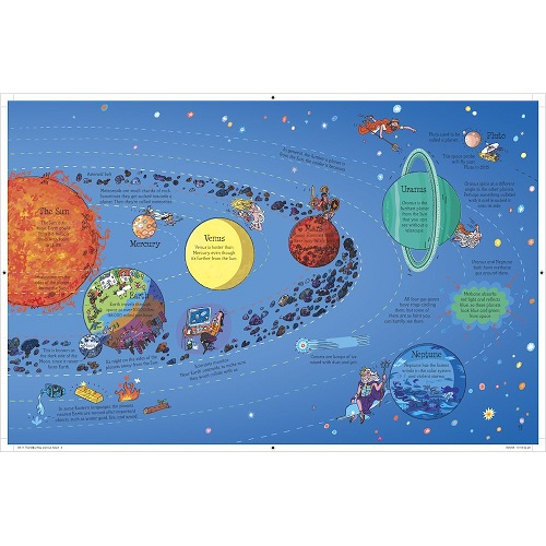 Sách Usborne Tương Tác Lật Mở - See Inside Space
