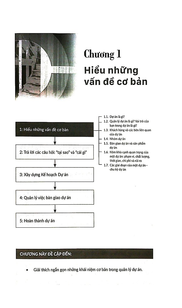 Tất Tần Tật Về Quản Lý Dự Án