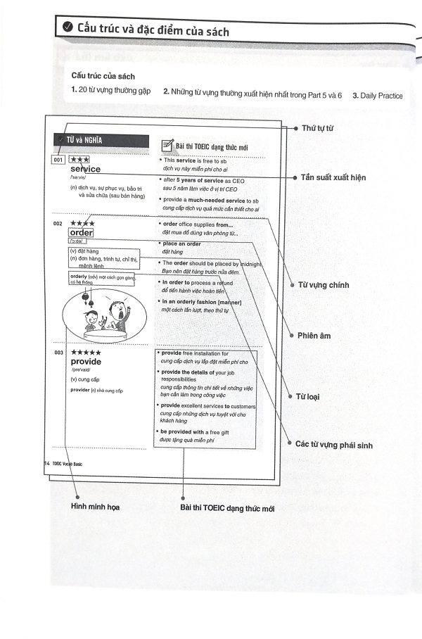 Toeic Vocab Basic - 1000 Từ Vựng Cơ Bản Kèm Bài Tập Dành Cho Người Mới Bắt Đầu