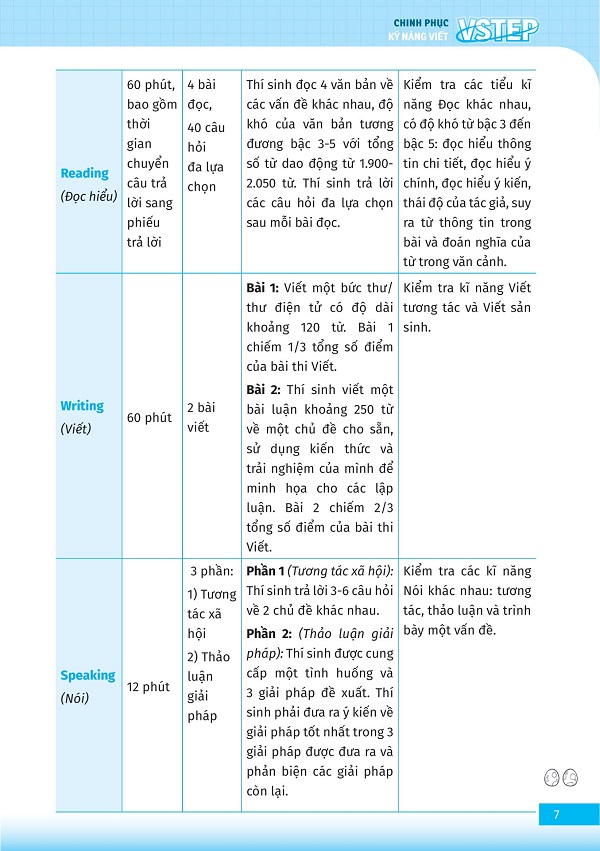 VSTEP - Chinh Phục Kỹ Năng Viết Bậc B1, B2+