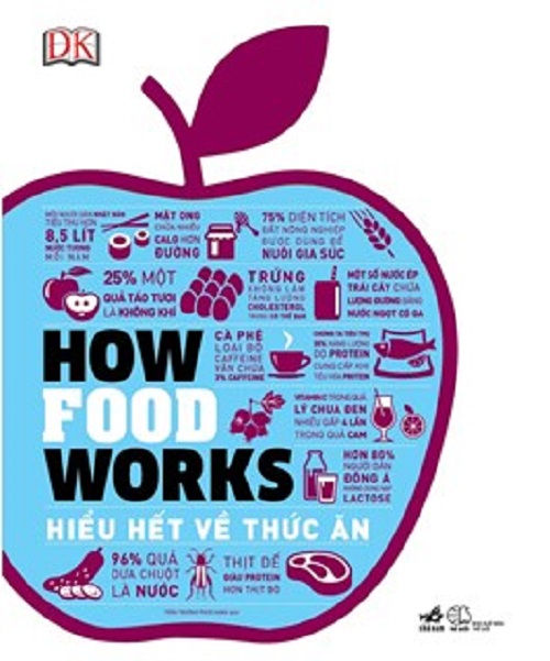 How Food Works - Hiểu Hết Về Thức Ăn